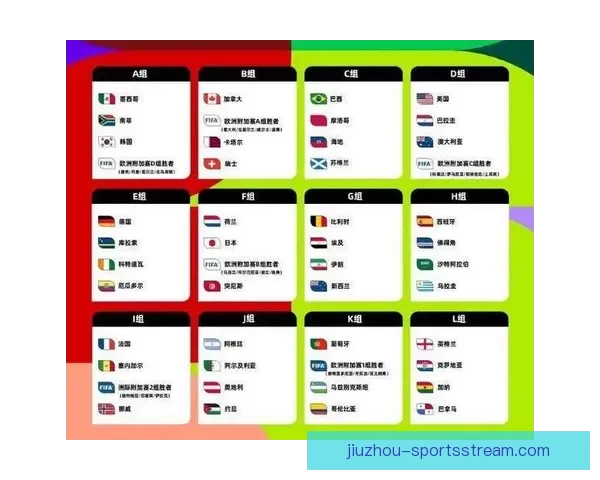 2026年世界杯将首次扩军至48支队伍赛制新变化引发广泛关注