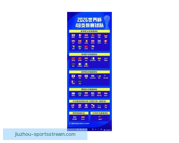 2026年世界杯完整赛程揭晓 各大赛事时间及比赛地点一览